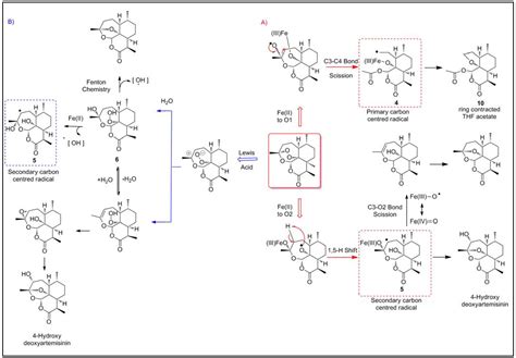 Molecules Free Full Text The Molecular Mechanism Of Action Of