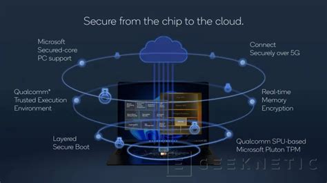 El Qualcomm Snapdragon 8cx Gen 3 Aumenta En Un 85 El Rendimiento De Cpu Respecto A La