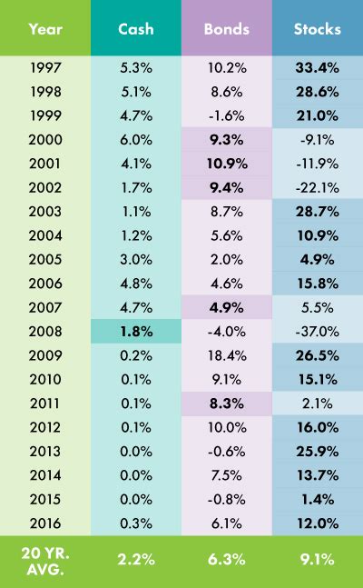 Best Performing Asset Classes Profectus Financial