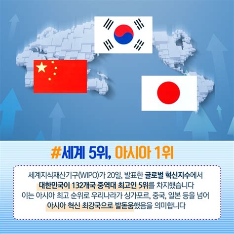 한국 ‘글로벌 혁신지수 세계 5위 아시아 1위 정책뉴스 뉴스 대한민국 정책브리핑