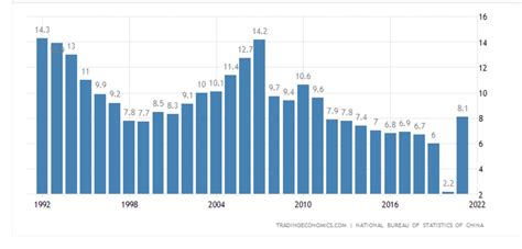 China A Os De Crecimiento Econ Mico Nuevo Mundo