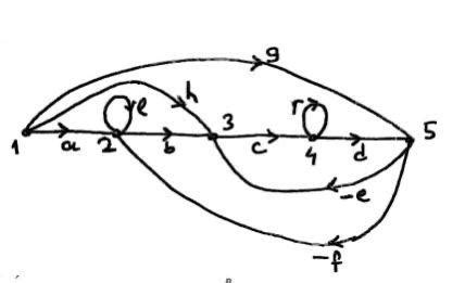 Solved 1) The following sign is the flow diagram. Create an | Chegg.com