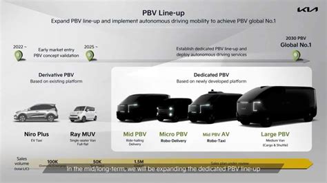 Kia Ev Pbv Strategy Paul Tan S Automotive News