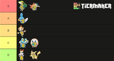 Pokemon Generations Tier List Community Rankings TierMaker