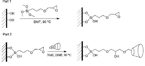 The Synthesis Route Of Grafting HA BTCP With Cyclodextrin Using