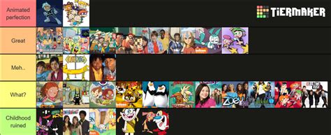 90's 00's Nickelodeon Cartoons List! by julinhafidelis on DeviantArt