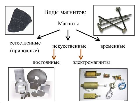 Магнит и его свойства - презентация онлайн