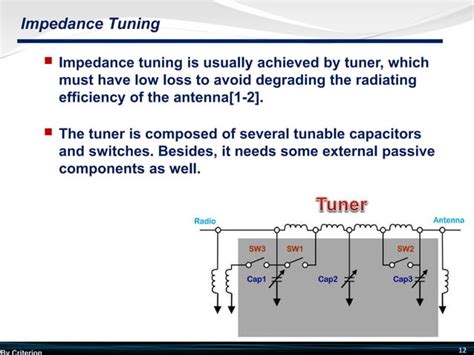 Introduction To Antenna Impedance Tuner And Aperture Switch