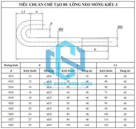 Chi U D I Bu L Ng Neo V Nh Ng B Ng O K Ch Th C