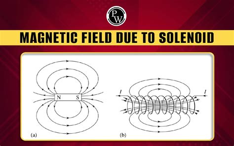 Magnetic Field Due To Solenoid And Toroid Important Topics For Jee