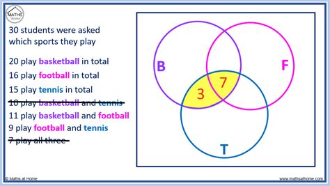 How to Solve Venn Diagrams with 3 Circles – mathsathome.com