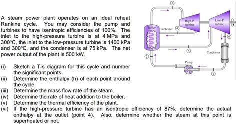 Solved A Steam Power Plant Operates On An Ideal Reheat Rankine Cycle