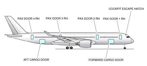 A350 Xwb News A350 Xwb Cargo Doors Developed By Eurocopter