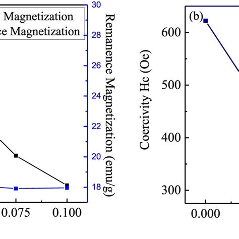 Shows The Lattice Structure Of Tetrahedral A Site And Octahedral B Download Scientific Diagram