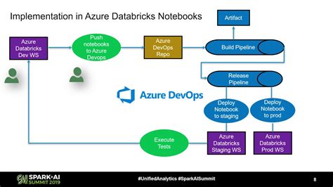 Azure Devops Diagram