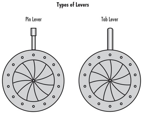 42mm Outer Diameter, Pin Lever, Iris Diaphragm | Edmund Optics