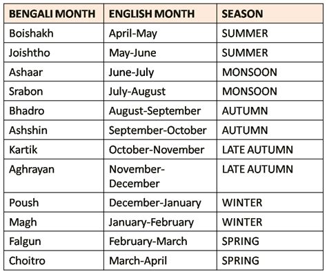 The Bangla Calendar Tracking August In The Ponjika