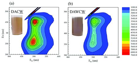 Three Dimensional Fluorescence Spectra For Liquid Residues After