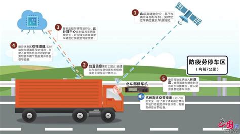 北斗三号发射推进交通物流领域数字化转型应用新闻中心中国网