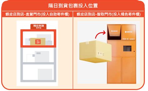 【蝦皮店到店 隔日到貨】自助寄件教學 蝦皮購物賣家幫助中心