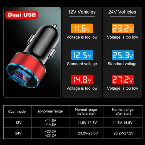 Auto Ladeger T Dual Usb Qc Adapter Zigarette Leichter Led Voltmeter