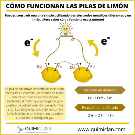 Qu Es Una Pila De Lim N Quimiclan