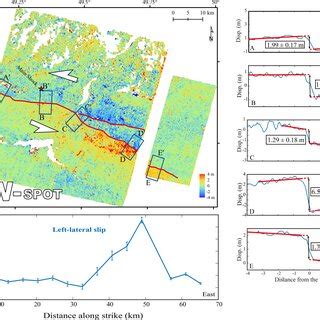 Ground Displacement Field Obtained From SPOT Images A Eastwest