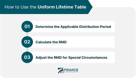 Uniform Lifetime Table Definition How To Use And Implications