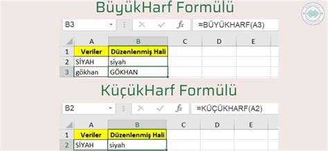 Yeni Başlayanlar için Kullanışlı Excel Formülleri