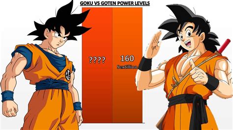 Goku VS Goten POWER LEVELS Dragon Ball Dragon Ball Z Dragon Ball