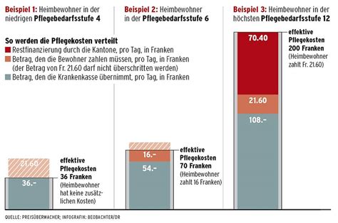 Am Ende Zahlt Der Patient Beobachter