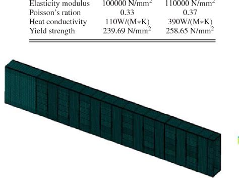 Figure From Design And Research Of Cryostat For W Superconducting