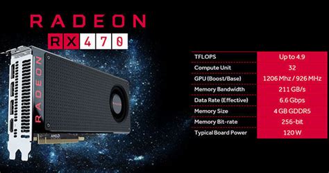 AMD Radeon RX 470 Review: Polaris Gets Even More Affordable | HotHardware