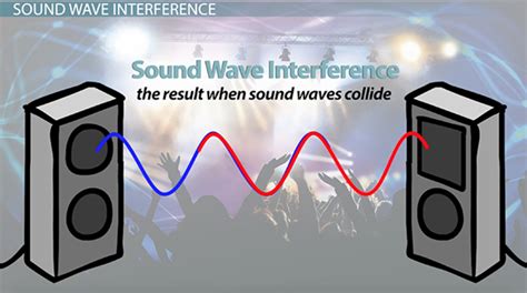 How Sound Waves Interact: Definitions & Examples - Video & Lesson ...