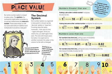 Billions Trillions Quadrillions Making Sense Of Really Big Numbers Classroom Essentials