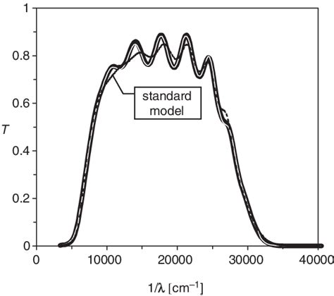 Experimental transmittance spectrum and its simulation with the ...