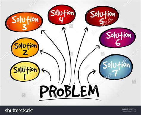 Problem Solving Aid Mind Map Business Concept Royalty Free Stock