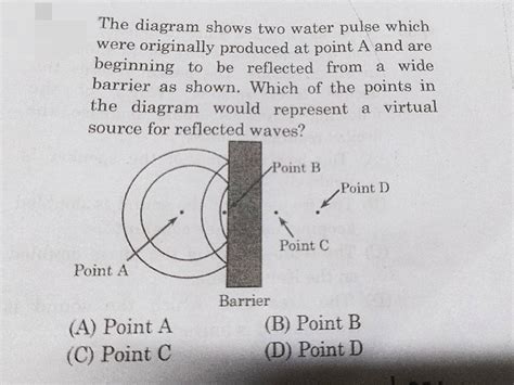 The diagram shows two water pulse which were originally produced at point..