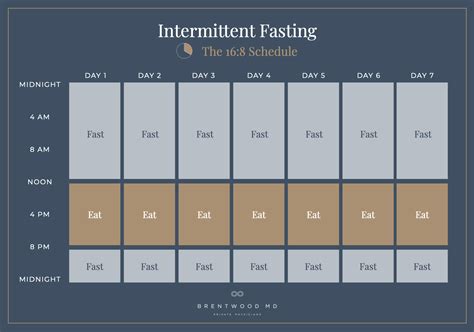 Intermittent Fasting Workout Schedule | EOUA Blog