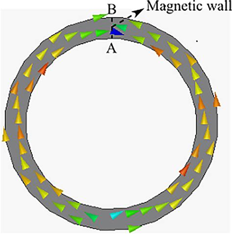 Current Distribution Of The Annular Ring Antenna For Tm Mode