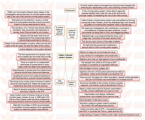 Insights Mindmaps Indias Criminal Justice System And Transforming