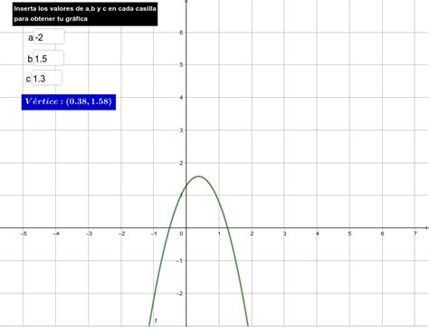 Graficadora De Funciones Cuadráticas Con Vértice Geogebra