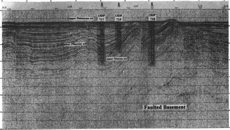 Correlation Of Upper Miocene Lower Pliocene And Upper Pleistocene Download Scientific Diagram