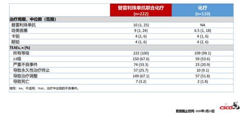 胡艷萍教授：替雷利珠單抗獲批非鱗nsclc適應證，中國患者迎來免疫治療黃金時代 每日頭條