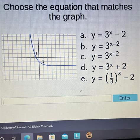 Choose The Equation That Matches The Graph A Y 3x 2 B Y 3x 2 C