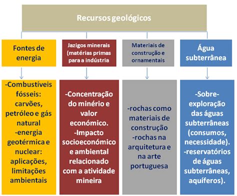 Geologia