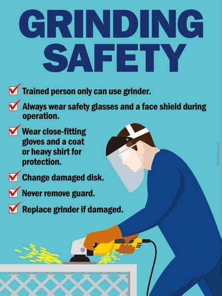 Construction Safety Posters | Safety Poster Shop - Part 2 | Safety ...