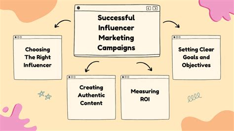 5 Secrets To Successful Influencer Marketing Campaigns