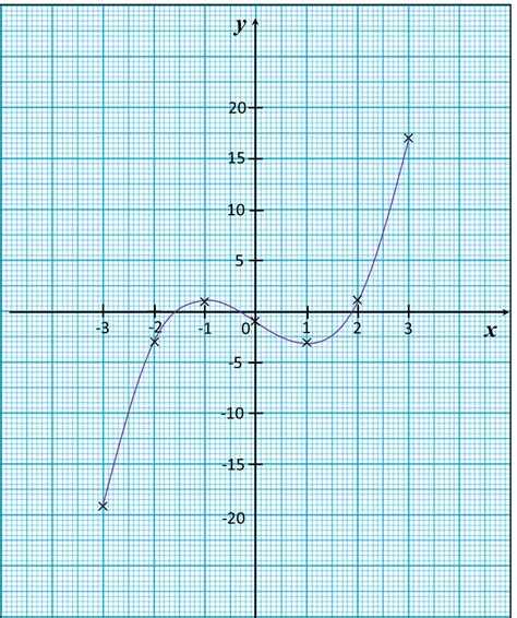 Graphs of Functions – user's Blog!