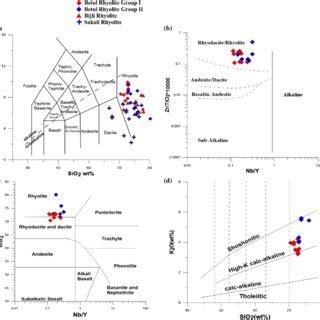 A Sio Vs Na O K O Tas Diagram Le Bas Et Al Shows